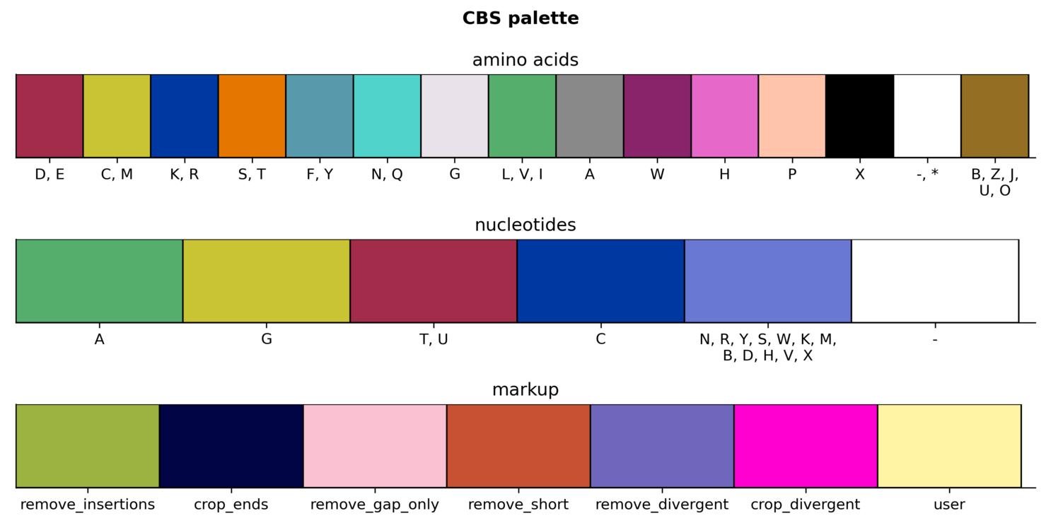 CBS palette