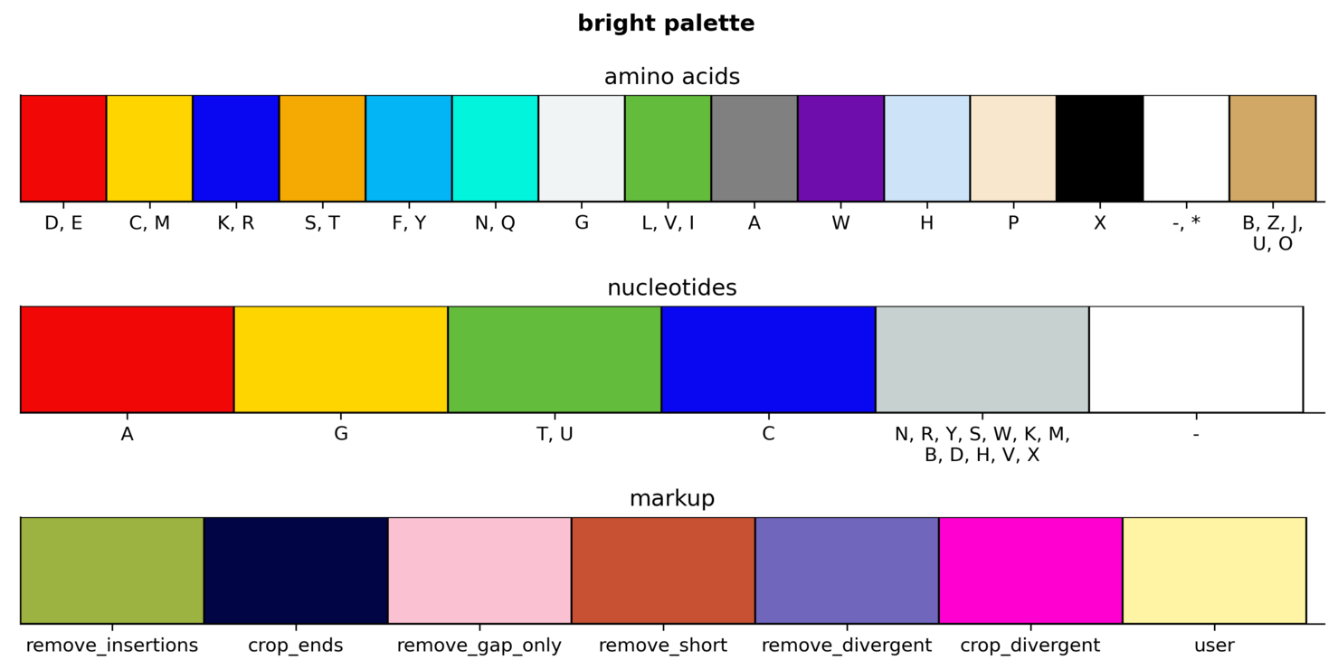 Bright palette