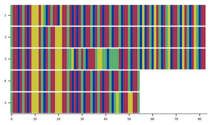 Mini alignment example