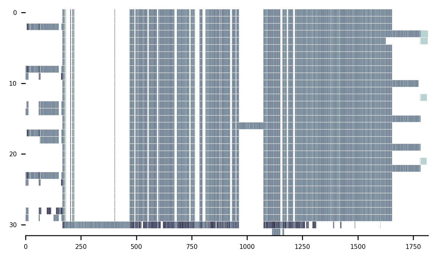 Similarity plot example